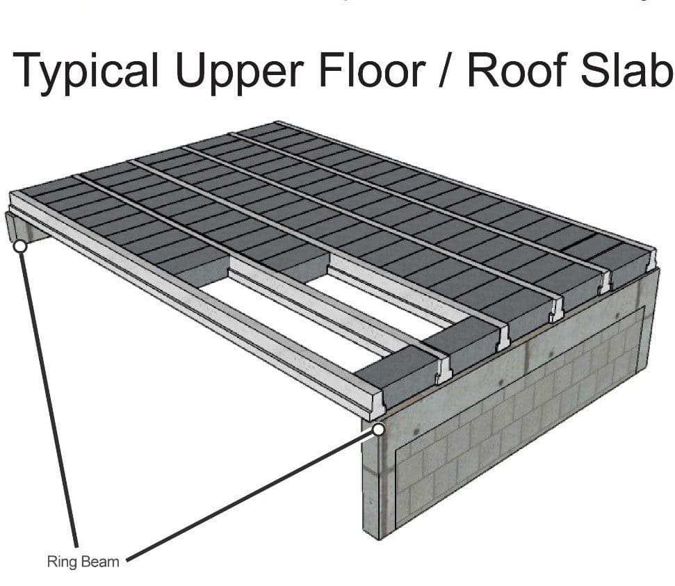 Beam and block upper/roof slab